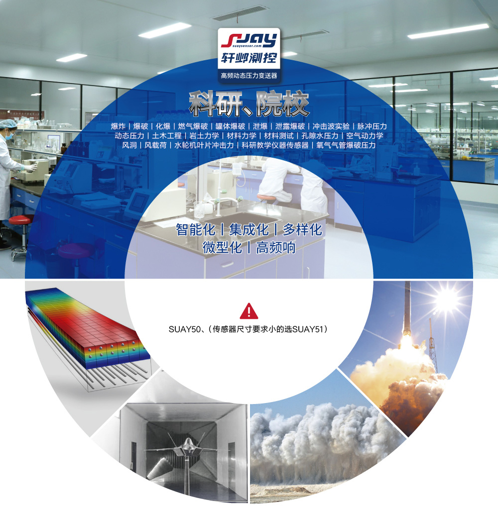 科研院校(爆破、冲击波实验、动态压力、空气动力学、风洞)